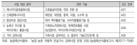 농업·농촌 자발적 온실가스 감축사업 기술 분류