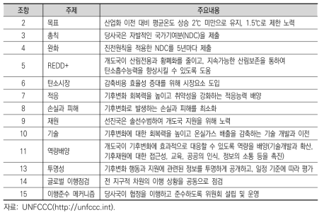 파리협정 주요내용