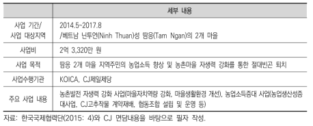 베트남 농촌 가치사슬 강화를 위한 새마을사업 사업 개요