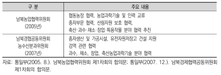 남북농업협력에 대한 당국 간 합의