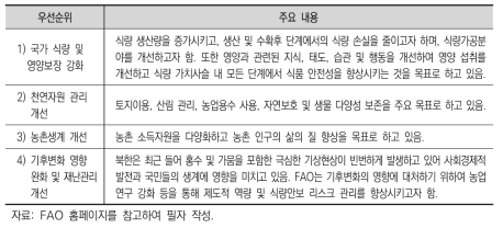 FAO 대북협력사업 우선순위