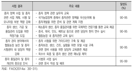 FAO의 지속가능한 농업을 위한 종자생산 개선사업 주요 결과