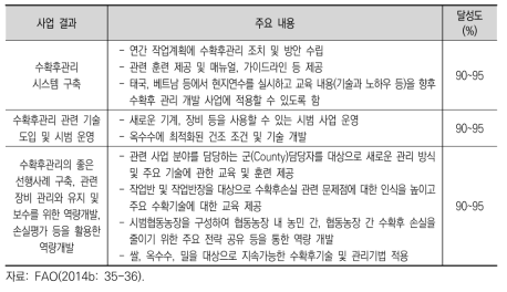 UNDP의 식량안보를 위한 수확후 손실 감소 사업 주요 결과