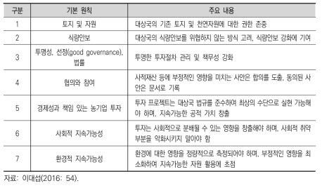 책임 있는 농업투자의 원칙