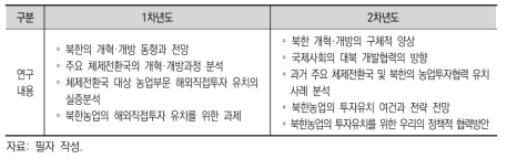 1·2차년도 연구의 주요내용