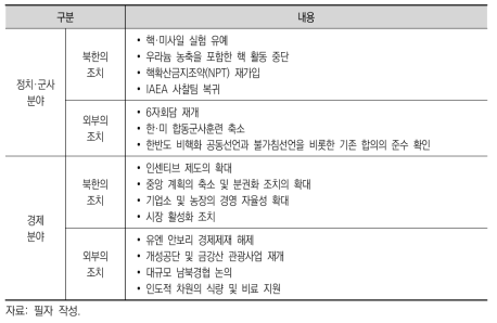 전환단계의 조치