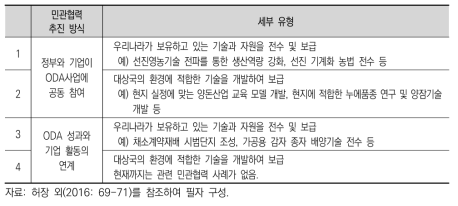 농업부문 민관협력 추진 유형