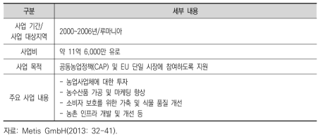 루마니아 SAPARD 사업 개요