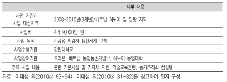 베트남 가공용 감자종서 생산시설 및 기술지원 사업 개요