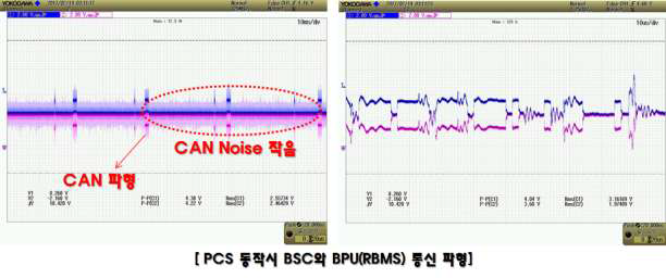 PCS 동작시 BSC와 BPU간에 통신파형