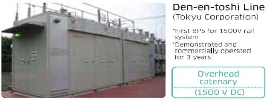 일본 덴엔토시선에 설치한 카와사키 니켈수소전지 기반 에너지저장시스템