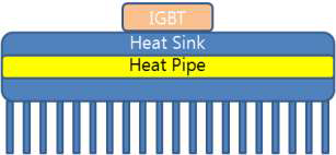 Heat pipe를 포함한 모듈 구조