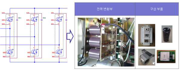 전력변환부 제작