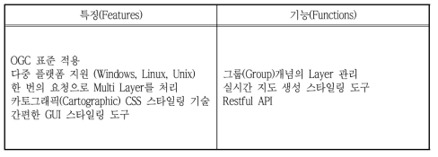 geoWorks 특징 및 기능