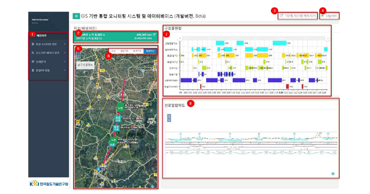 UI System 메인화면 구성