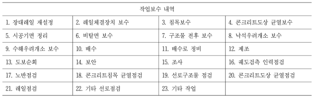 통합DB 현황-작업보수이력 분야 작업보수 내역 구성