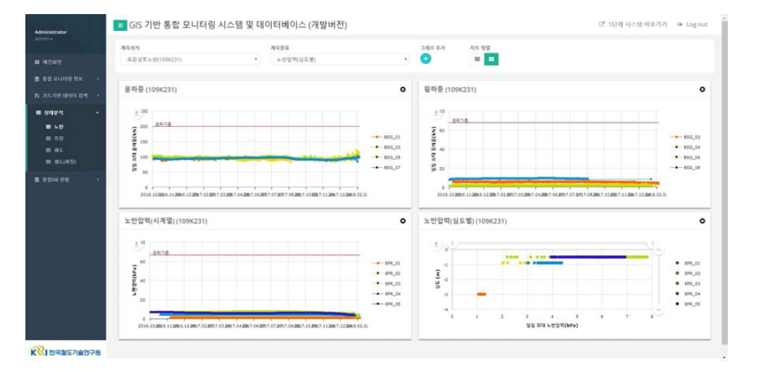 GridStackJS를 사용한 화면