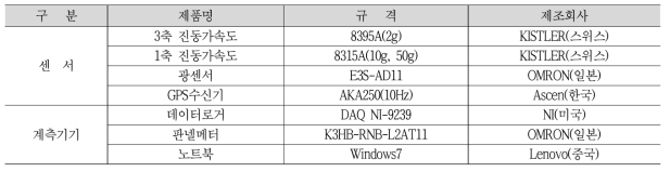 계측시스템 구성 및 센서