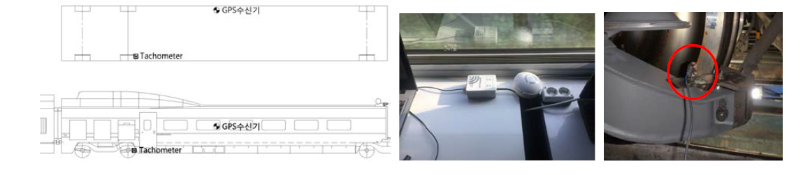 GPS 및 타코메터 부착위치