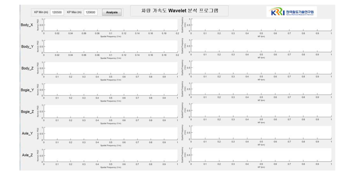 데이터의 추출 및 분류 GUI