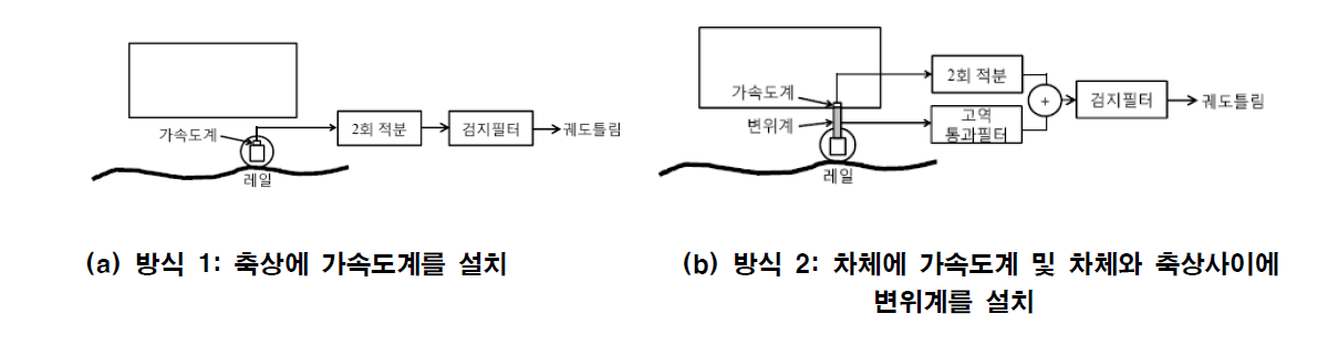 관성법