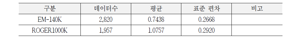 TQI 상태평가