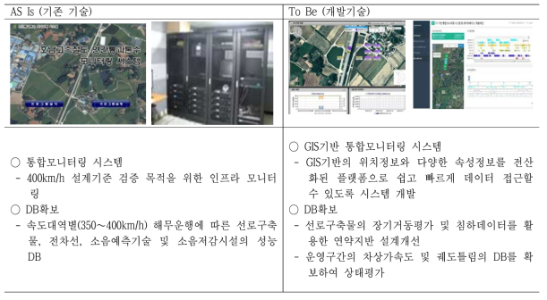 기술목표 달성 전/후 비교 1