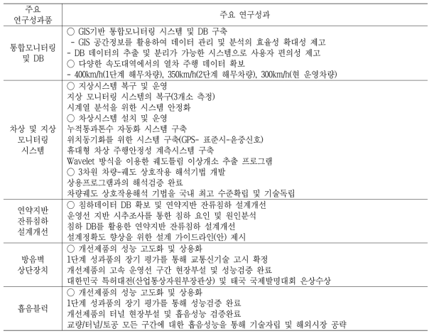 연구성과품의 주요 연구성과