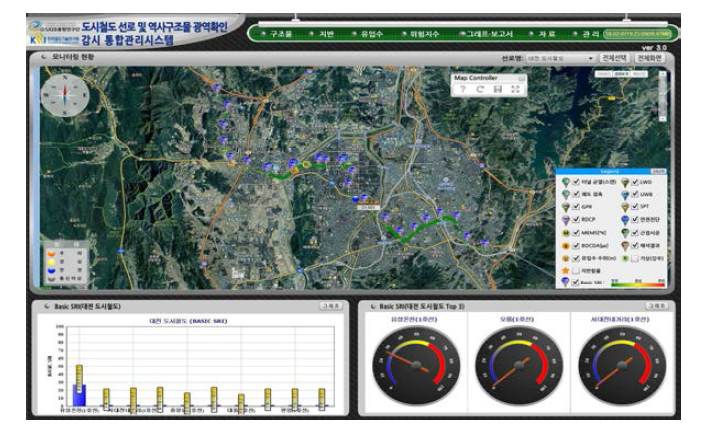 도시철도 선로 및 역사 구조물 광역확인 감시를 위한 통합관리시스템