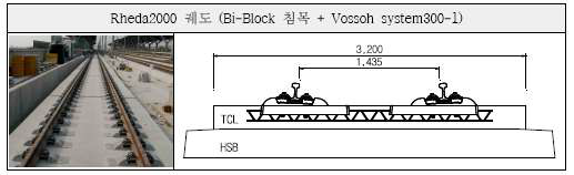 호남고속철도 콘크리트 궤도구조