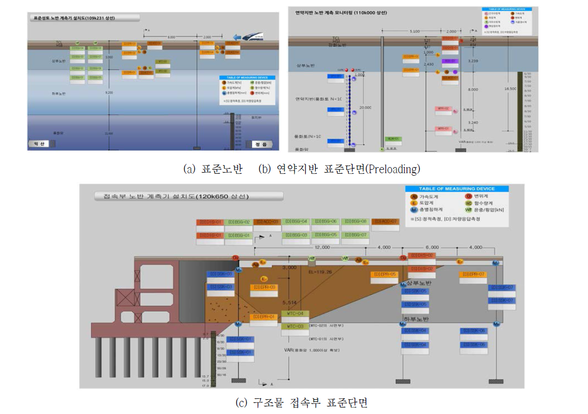 지상부 모니터링 계측기 설치도