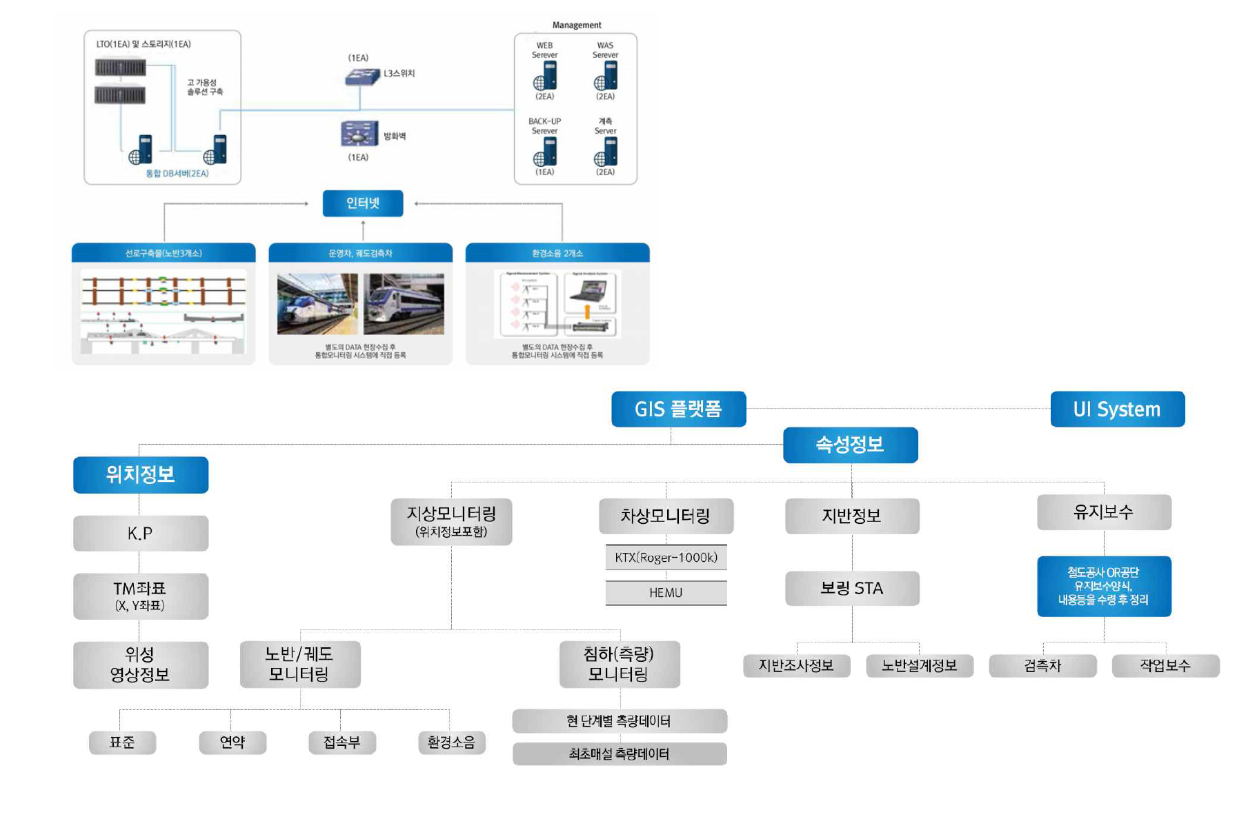 DATABASE 구축 트리구조