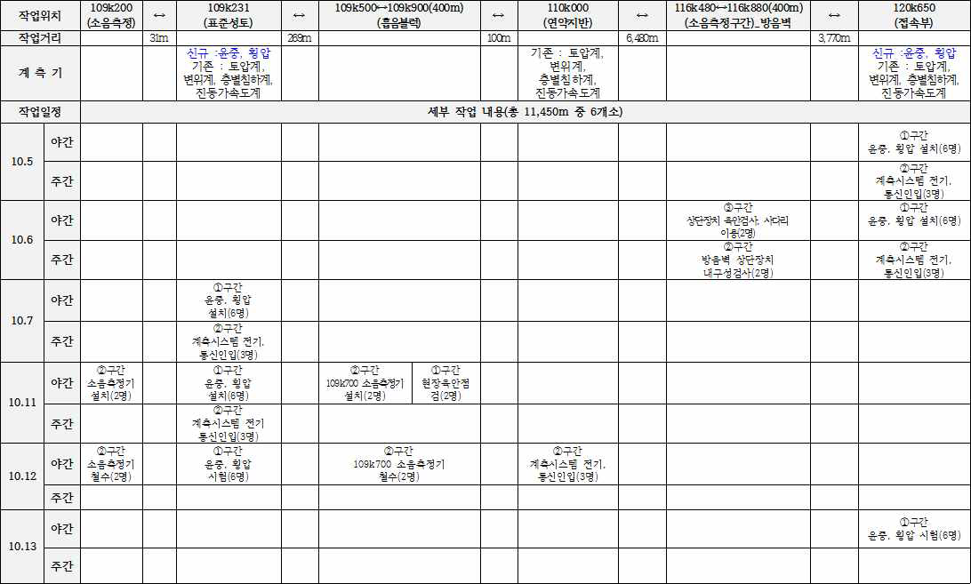 계측기 설치 작업계획서 예시