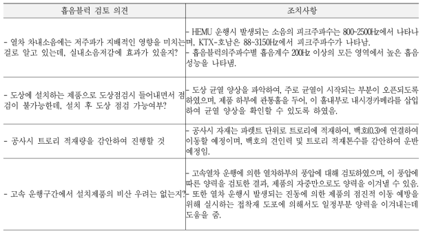 흡음블럭 검토 의견 및 조치결과