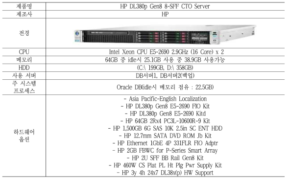 통합DB서버 사양 및 옵션