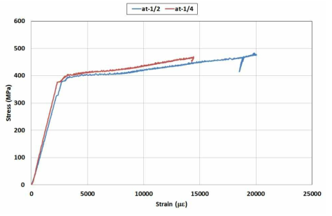 HYB19-2 응력-변형률 그래프