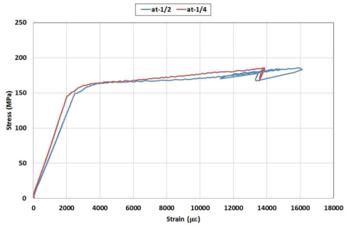 HYB19-3 응력-변형률 그래프