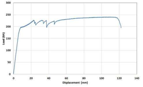 HYB22-5 하중-변위 그래프