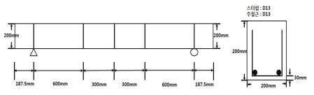 일반철근 및 FRP Hybrid Bar를 적용한 보 시편 모식도