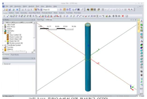 유한요소해석 모델 형상(철근-GFRP)
