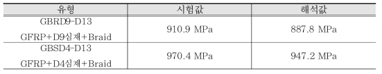 인장시험과 해석 결과 비교