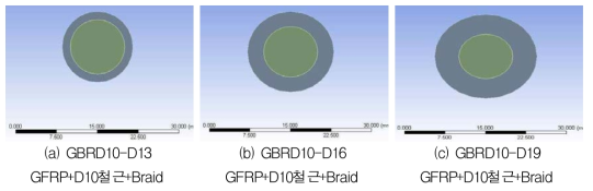 유한요소해석 모델의 단면(철근-GFRP)