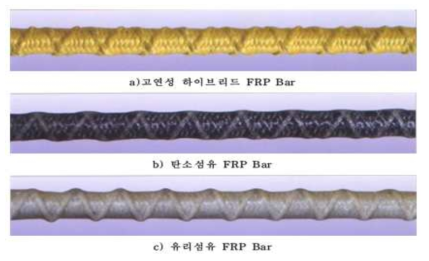 FRP 보강재의 구성 재료에 따른 종류