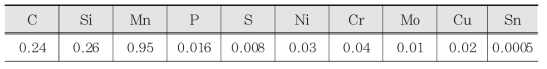 일반철근의 화학조성(%, 철 제외)