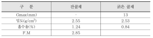 골재의 물리적 성질