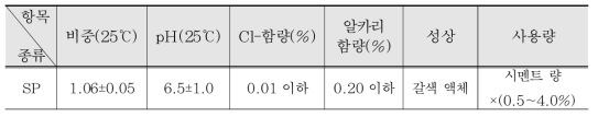 혼화제의 물리적 성질