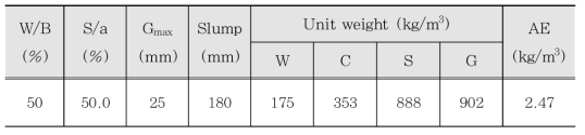 일반철근과 FRP Hybrid Bar 시편에 사용된 OPC 배합표