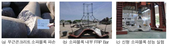 FRP Bar 적용 소파블록 개발 사례