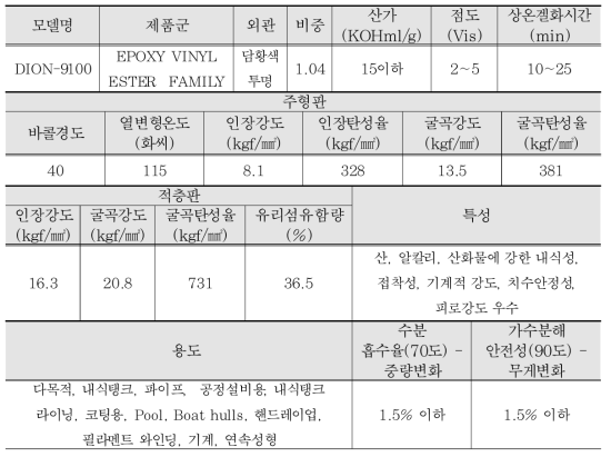 수지 DION-9100 사양