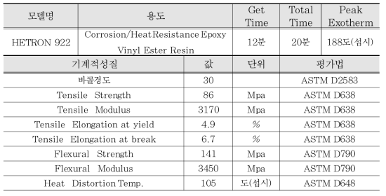 고온경화제 HETRON-922 사양